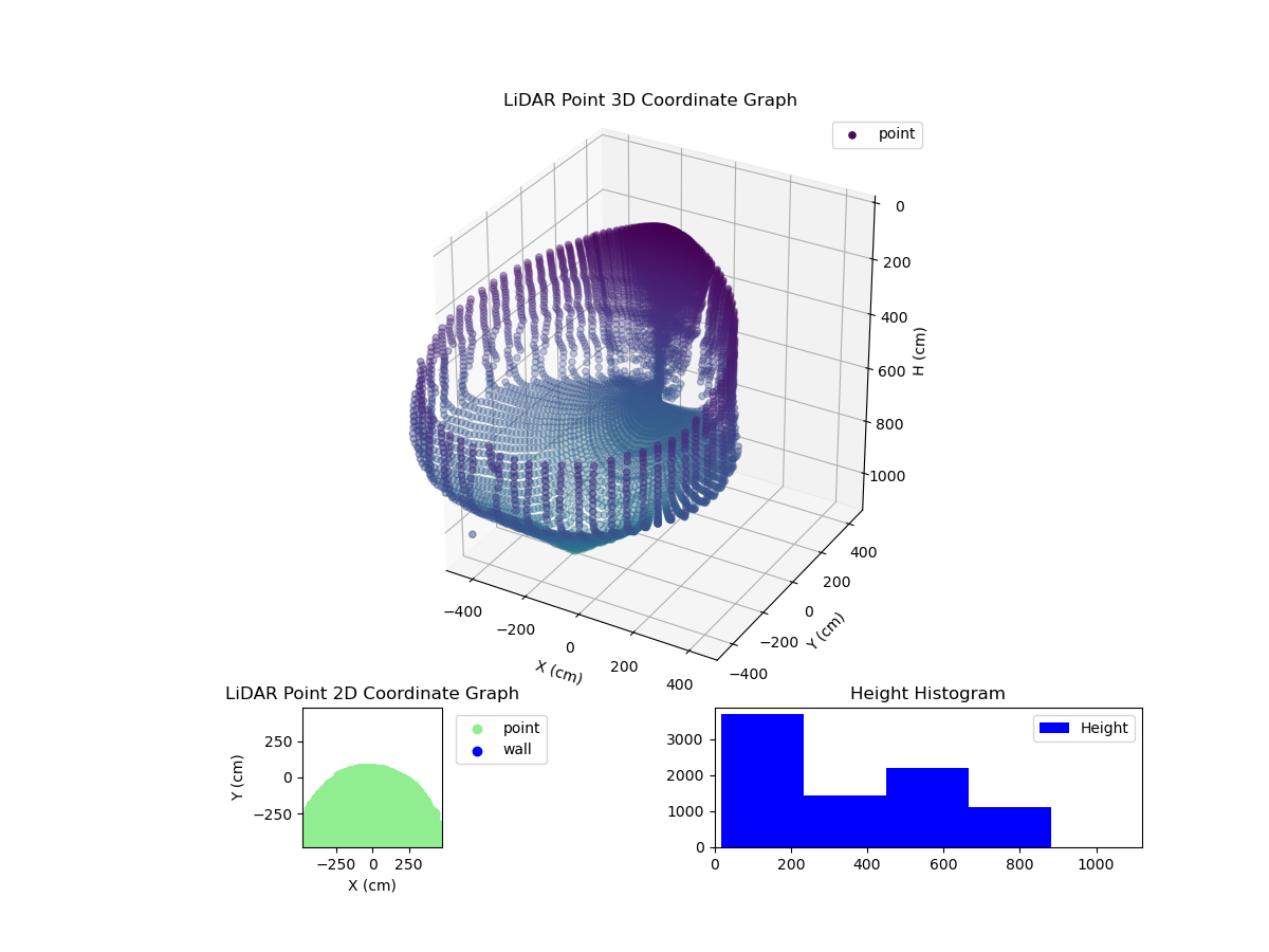 3D Plot