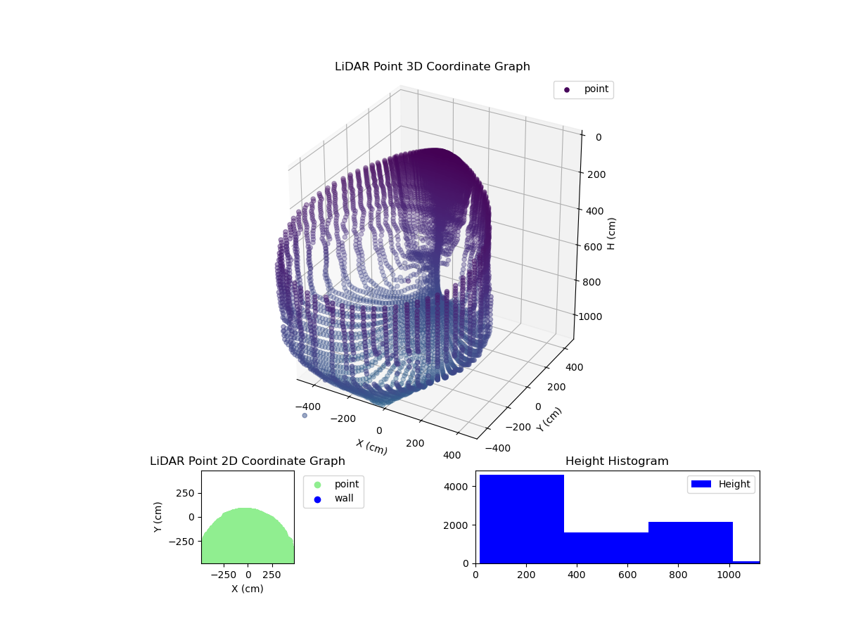 3D Plot