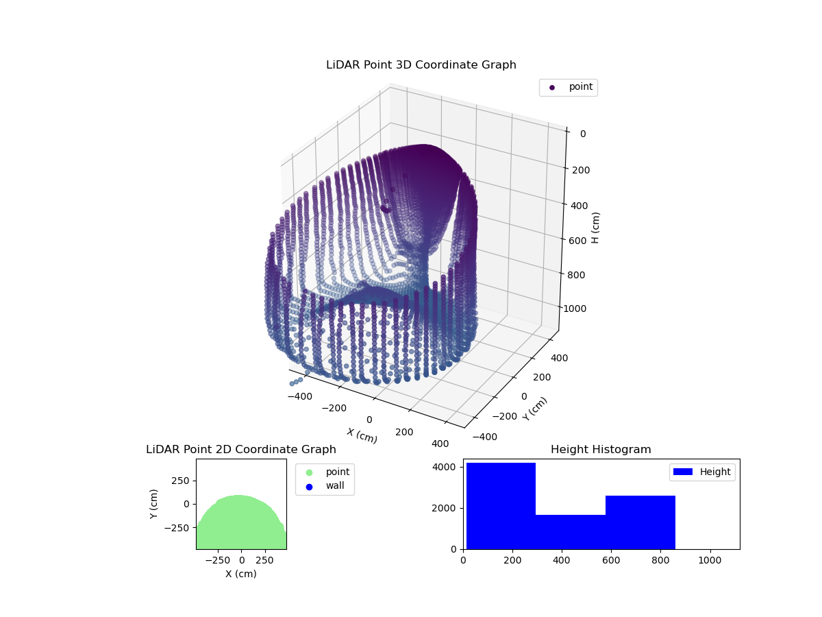 3D Plot