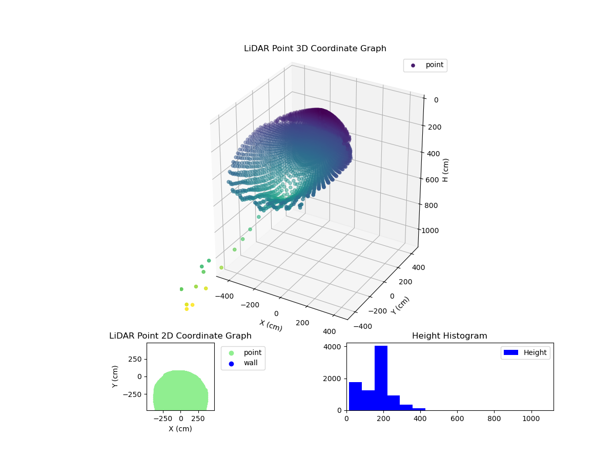 3D Plot