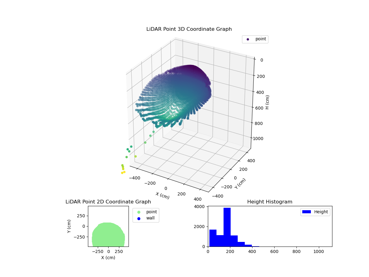 3D Plot