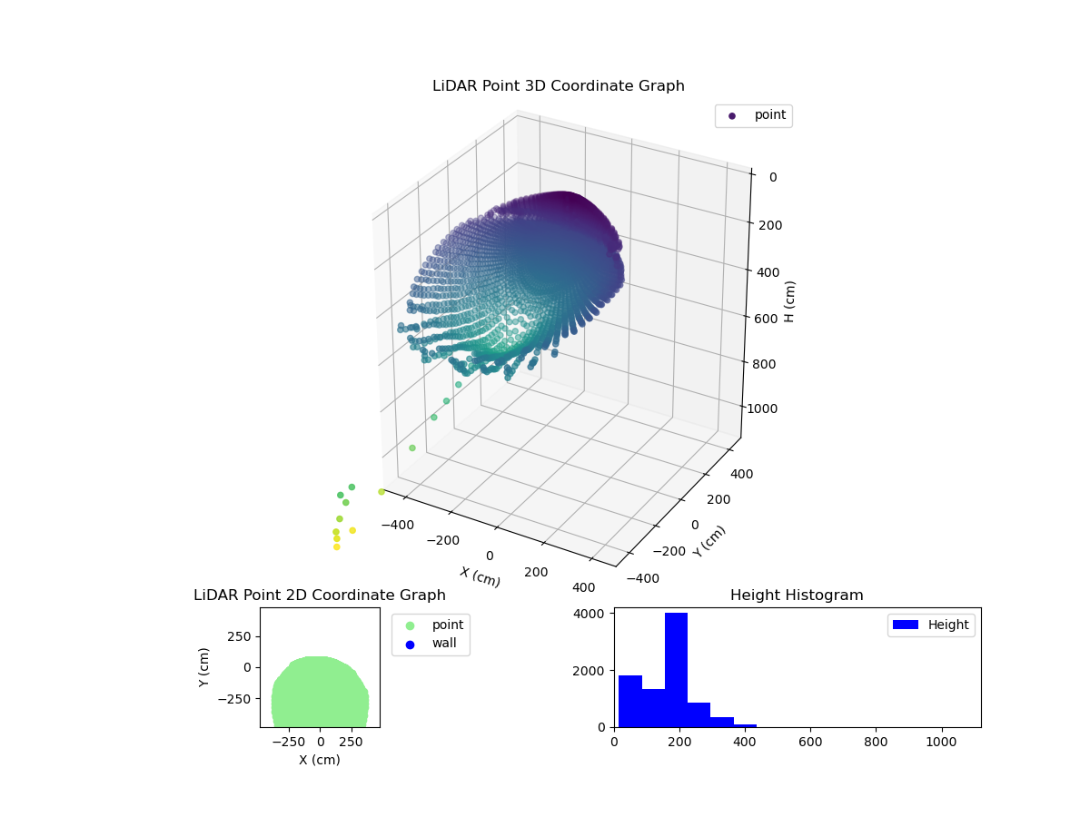 3D Plot