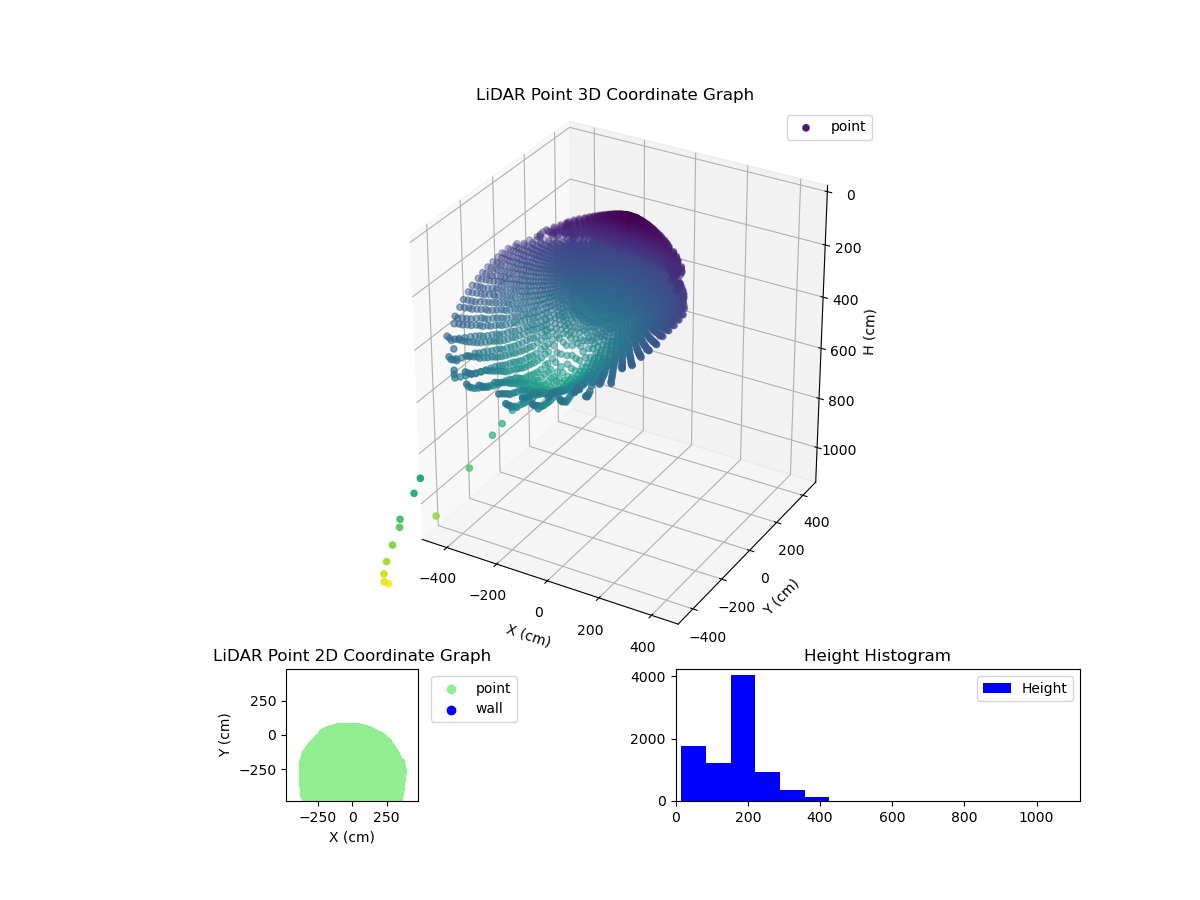 3D Plot