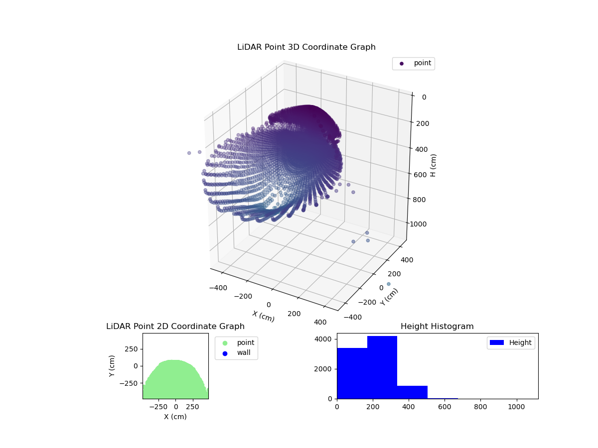 3D Plot