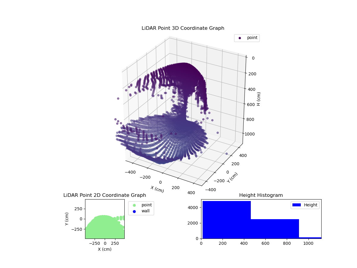 3D Plot
