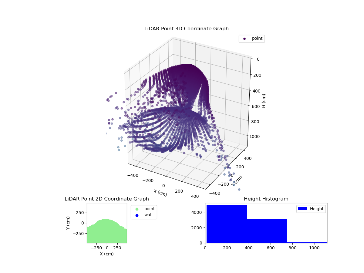 3D Plot