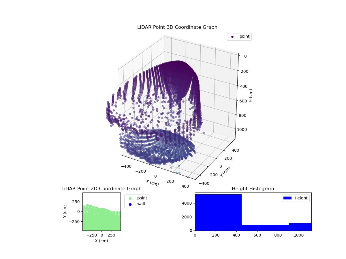 3D Plot