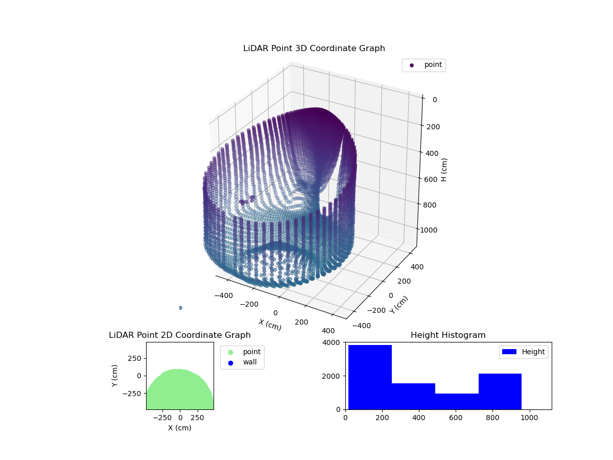 3D Plot