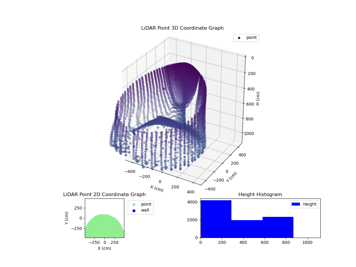 3D Plot