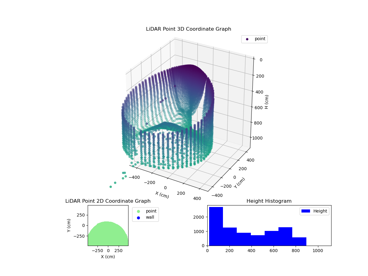 3D Plot