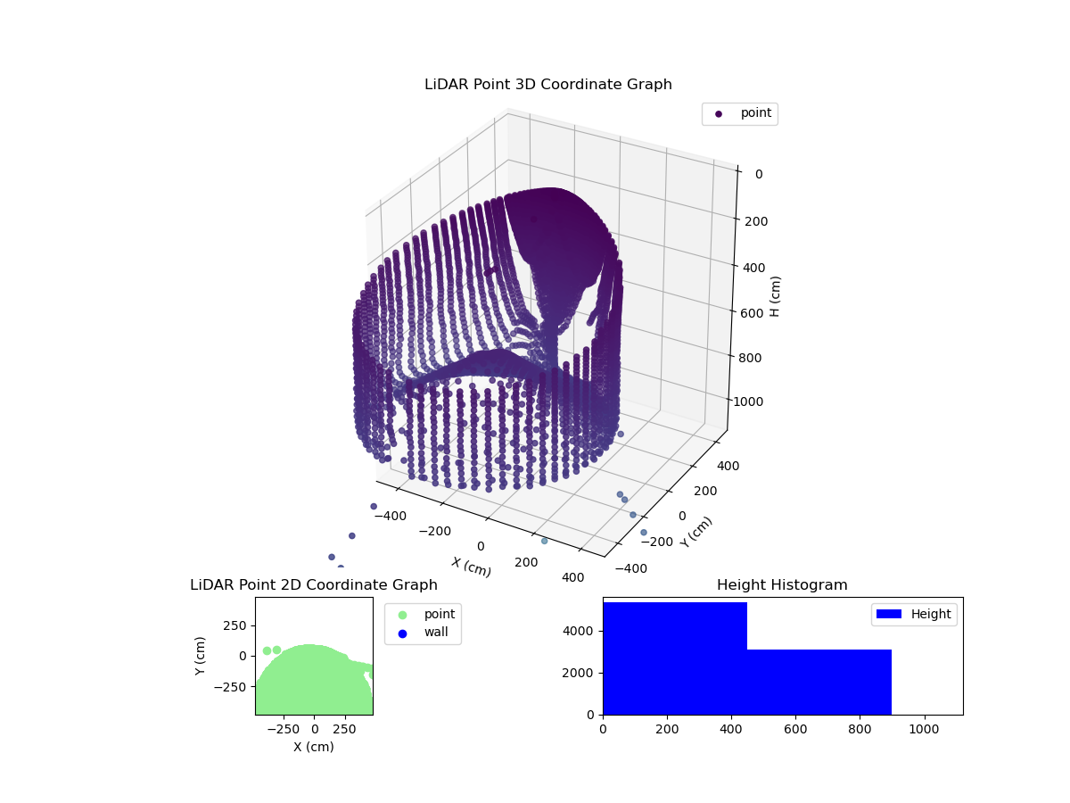 3D Plot
