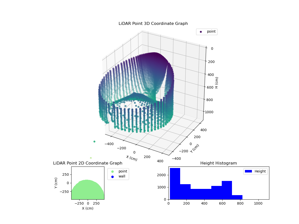 3D Plot