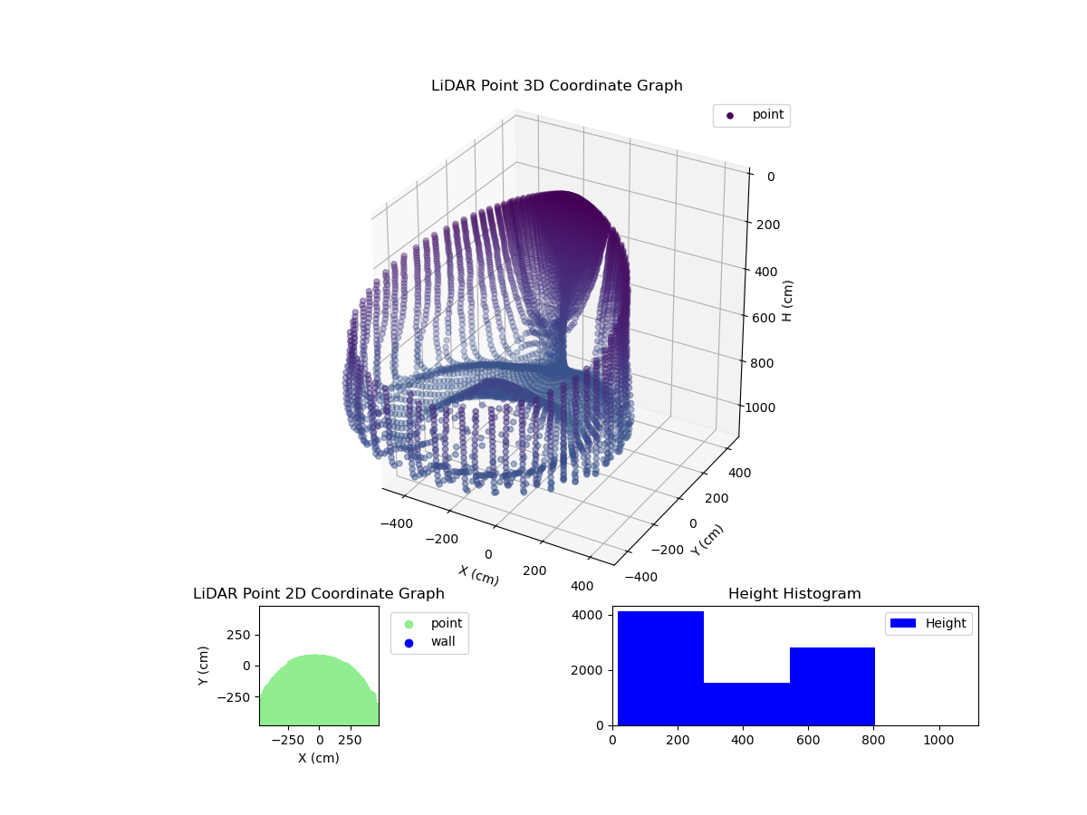 3D Plot