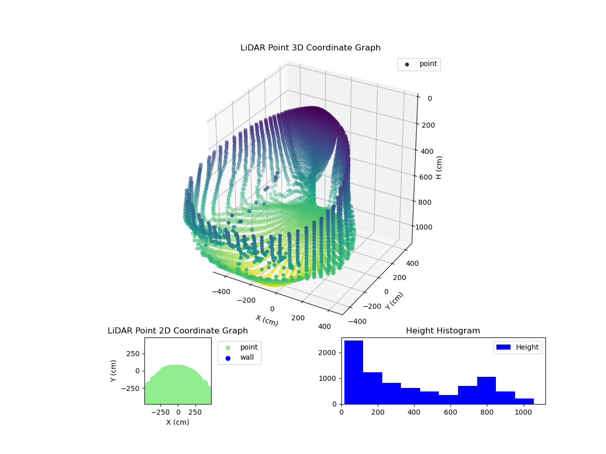 3D Plot