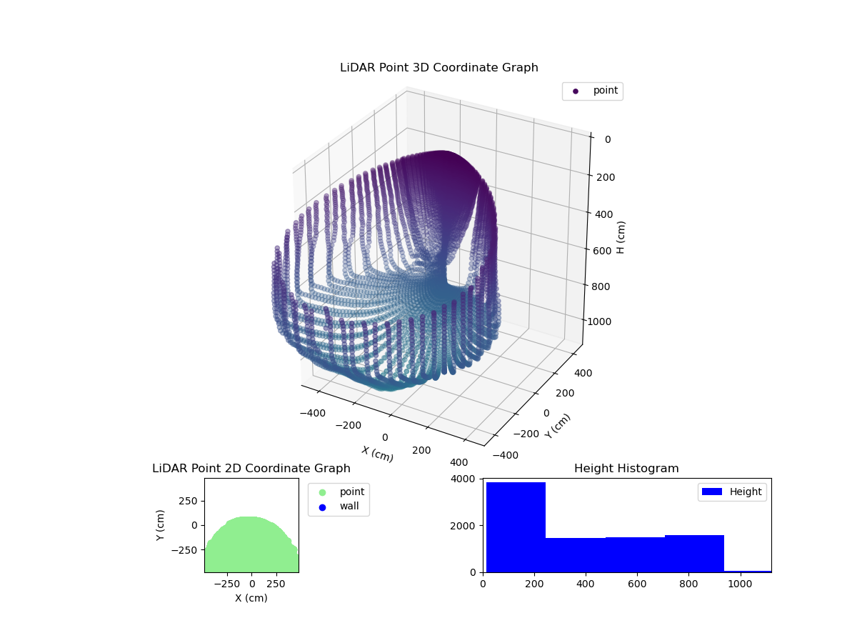 3D Plot