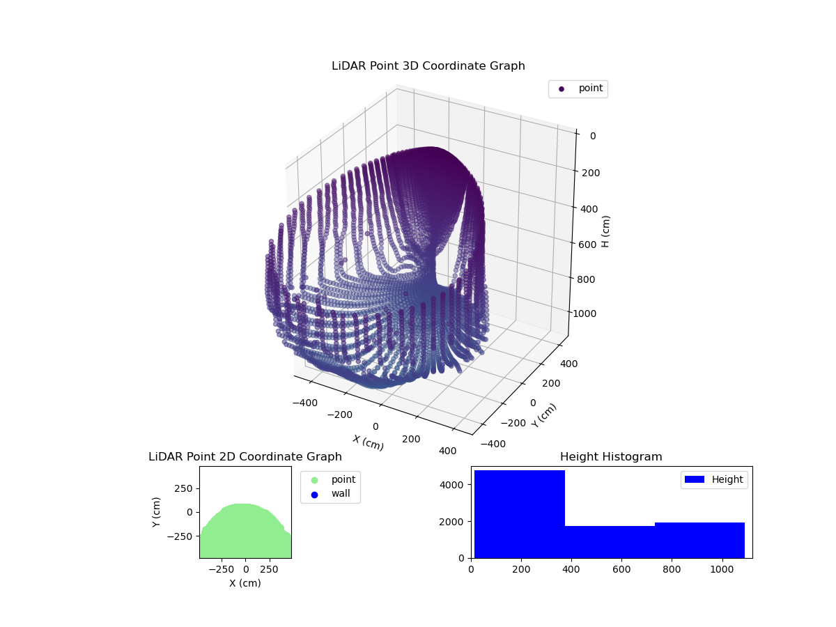 3D Plot