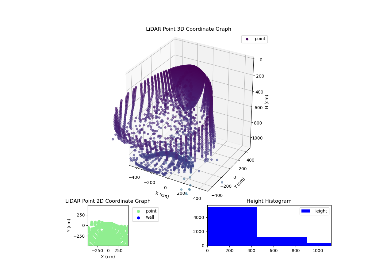 3D Plot