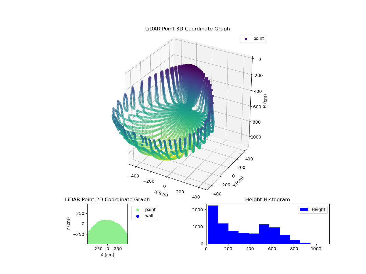 3D Plot
