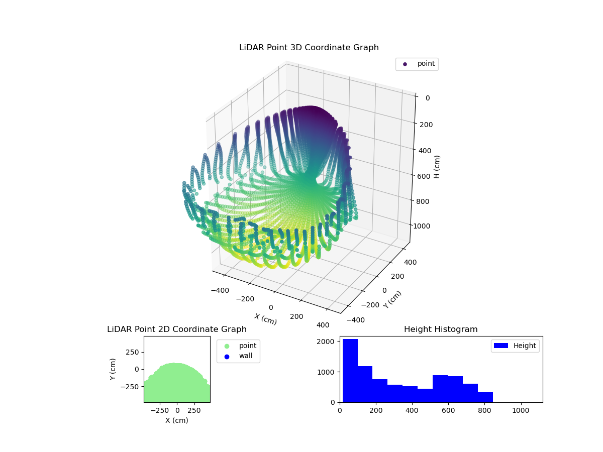 3D Plot