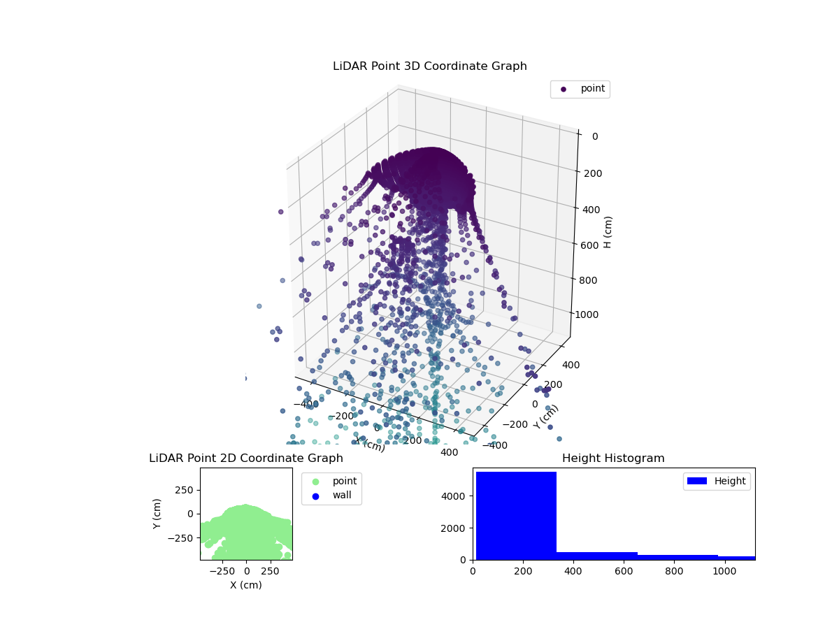 3D Plot