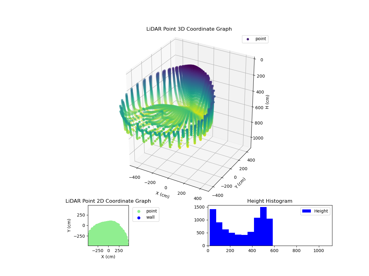 3D Plot