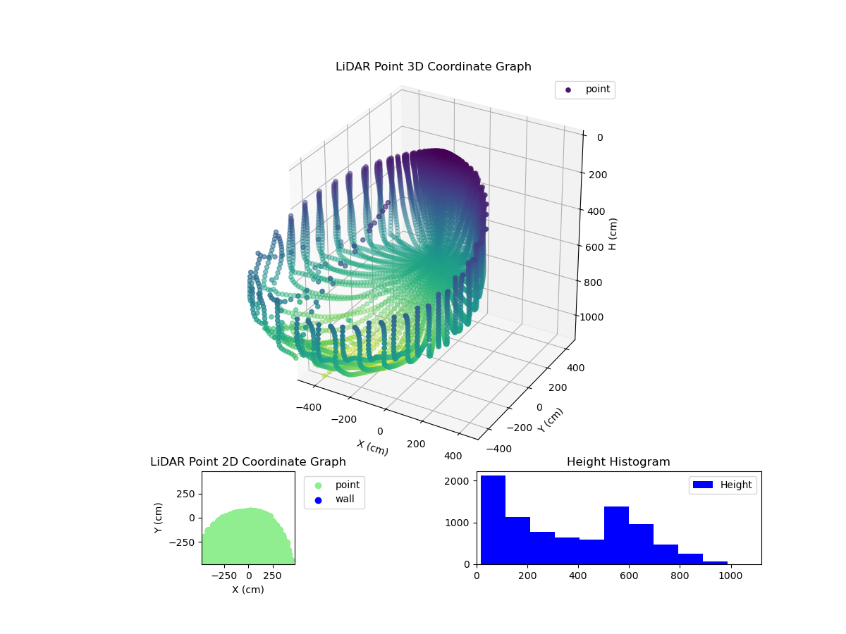 3D Plot