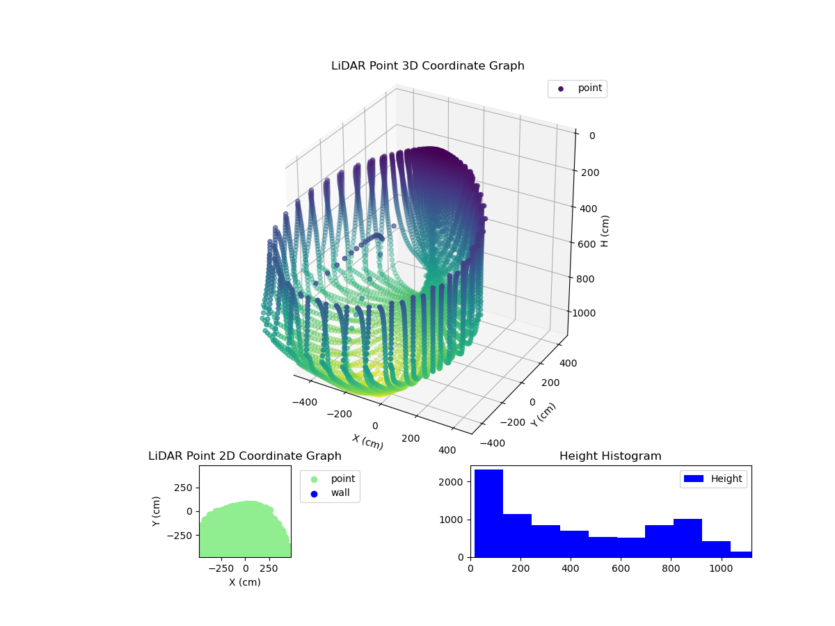 3D Plot