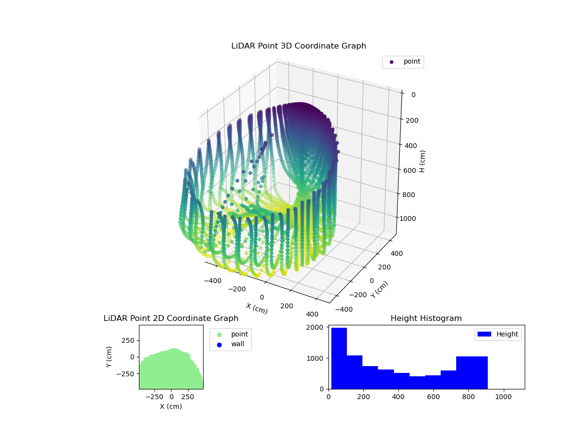3D Plot