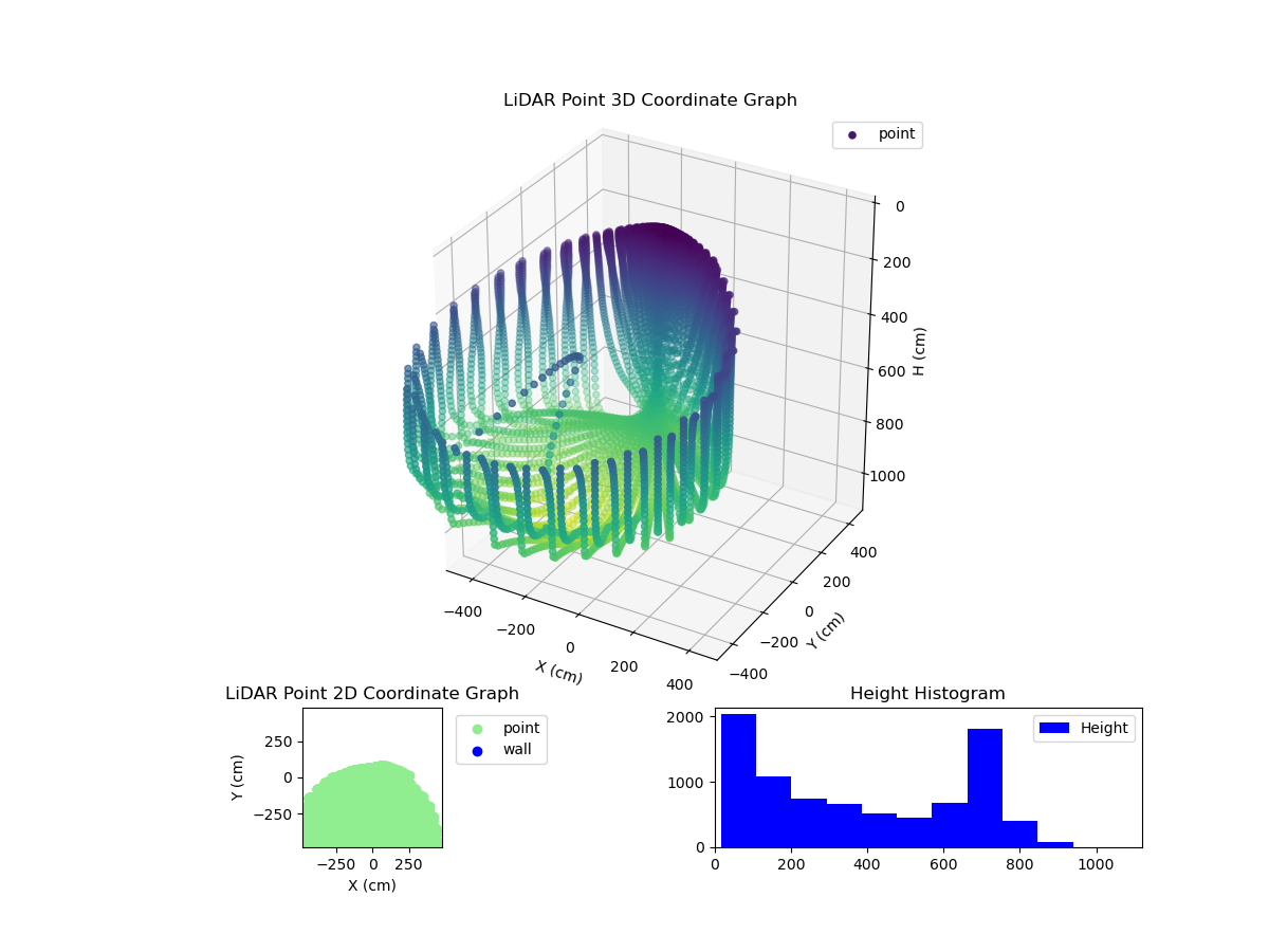 3D Plot