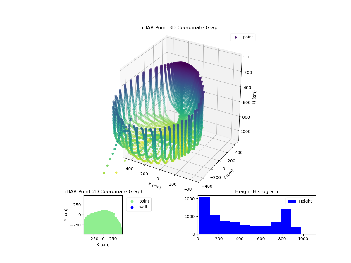 3D Plot