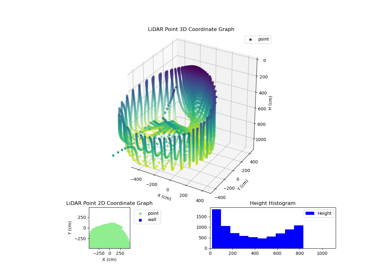 3D Plot