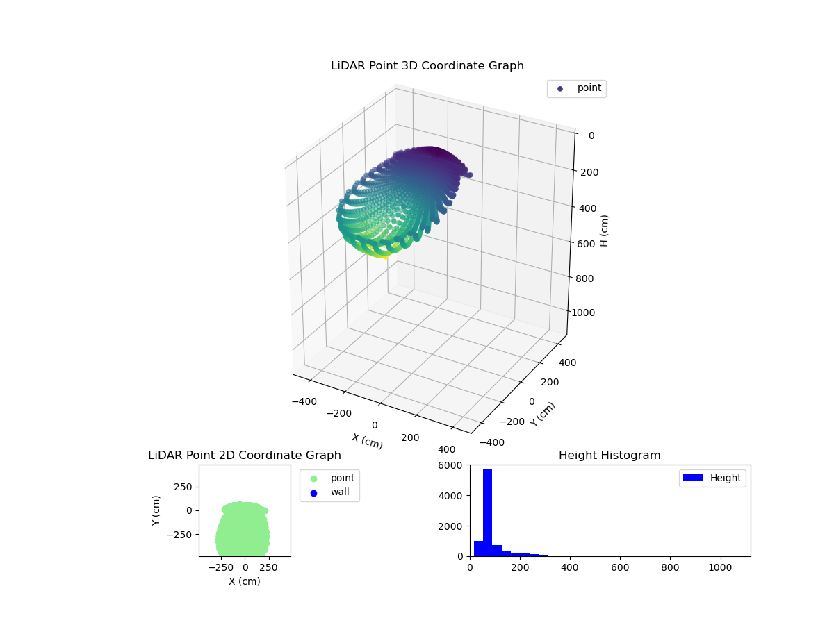3D Plot