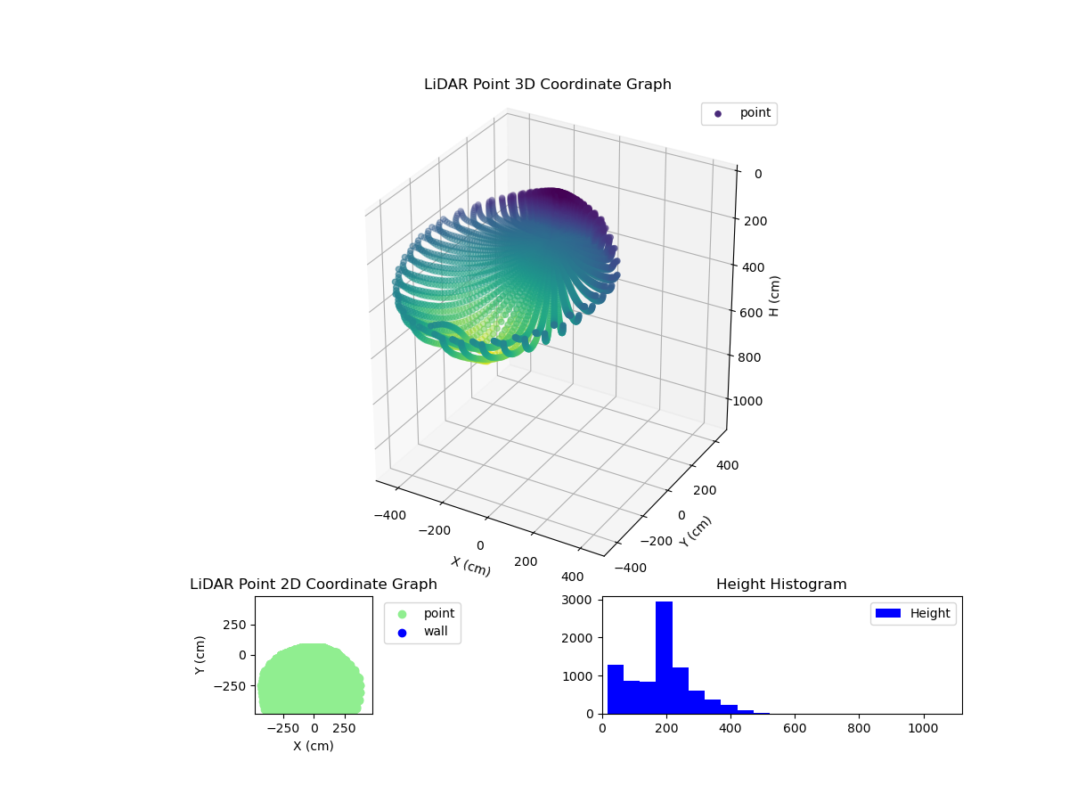 3D Plot