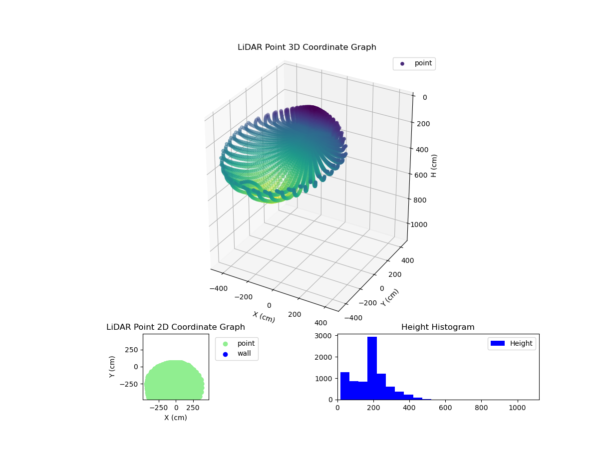 3D Plot