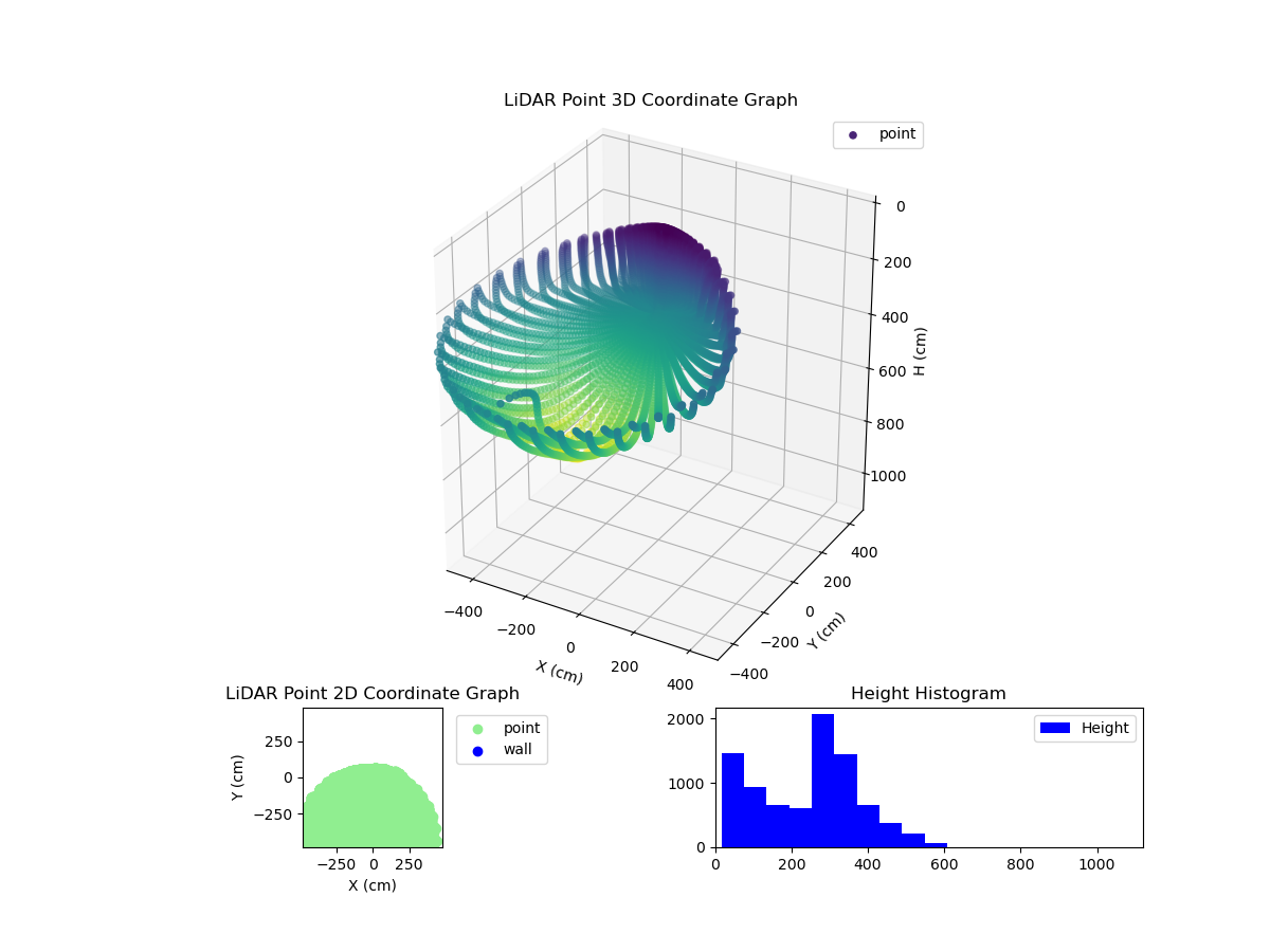 3D Plot