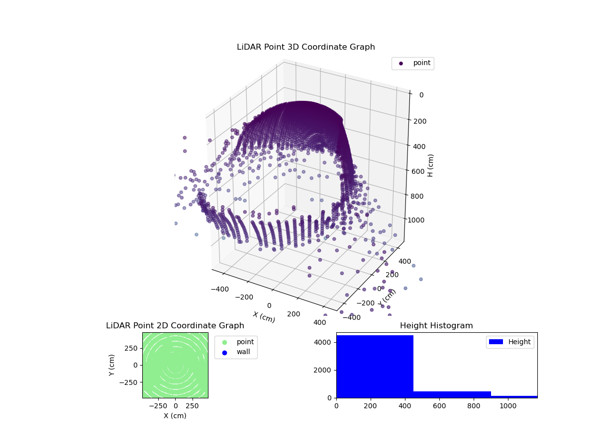 3D Plot