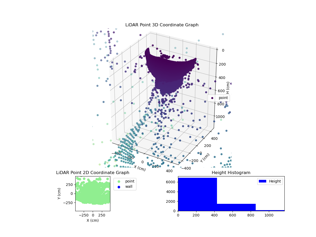 3D Plot