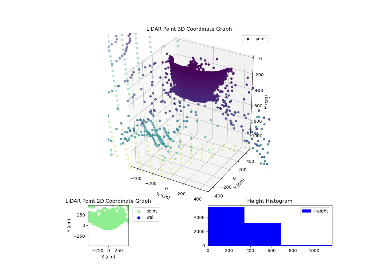 3D Plot