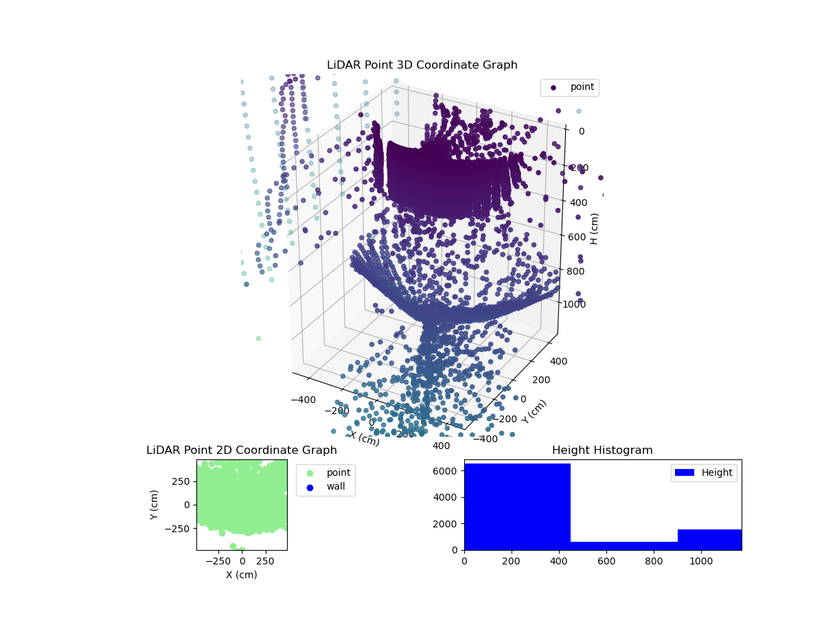 3D Plot
