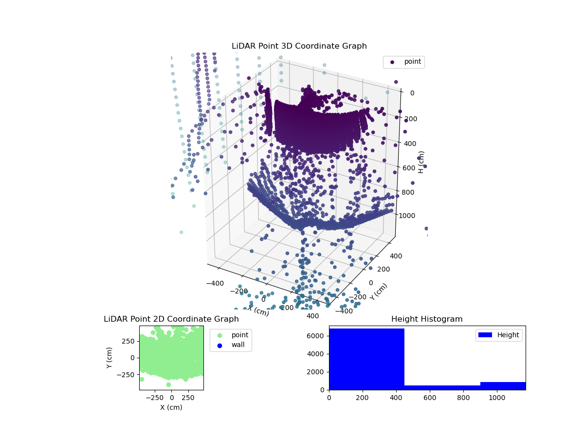 3D Plot
