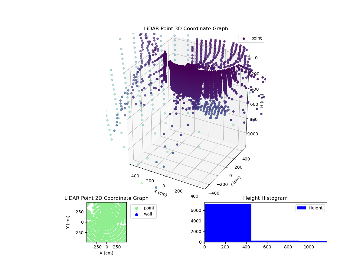 3D Plot