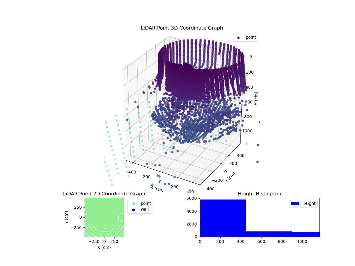 3D Plot