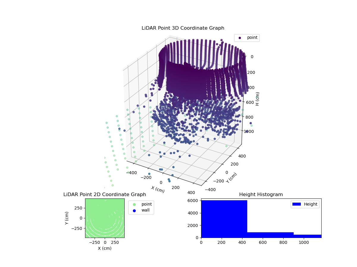 3D Plot