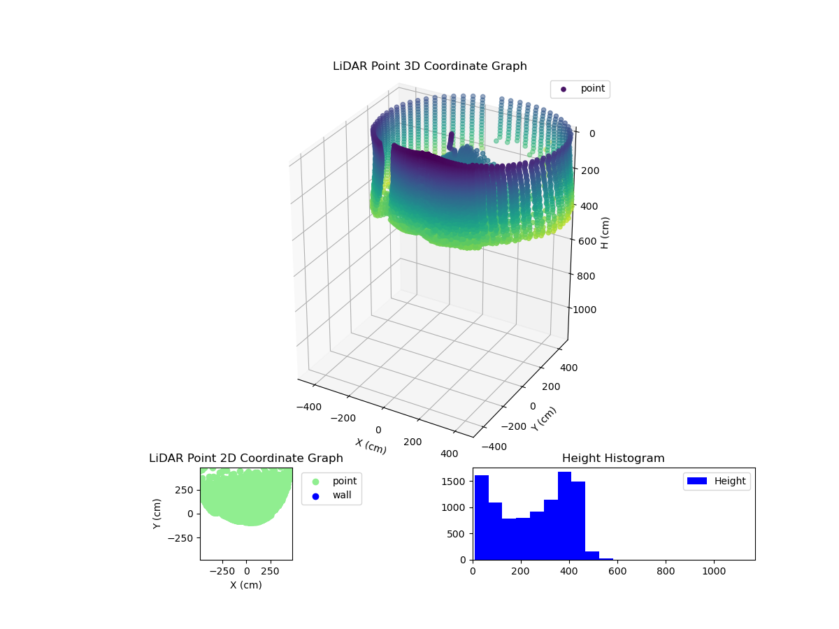 3D Plot
