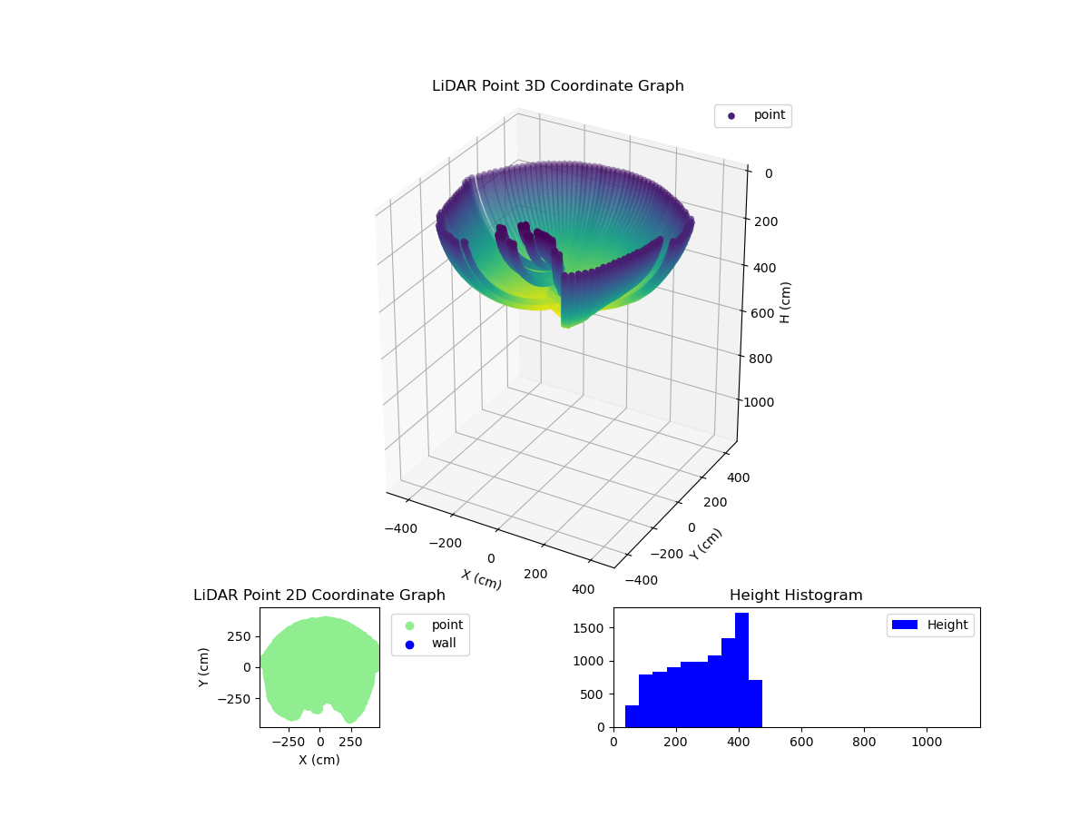 3D Plot