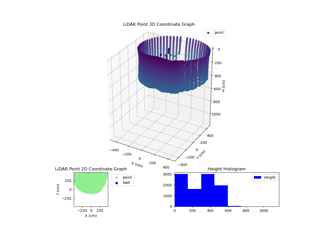 3D Plot