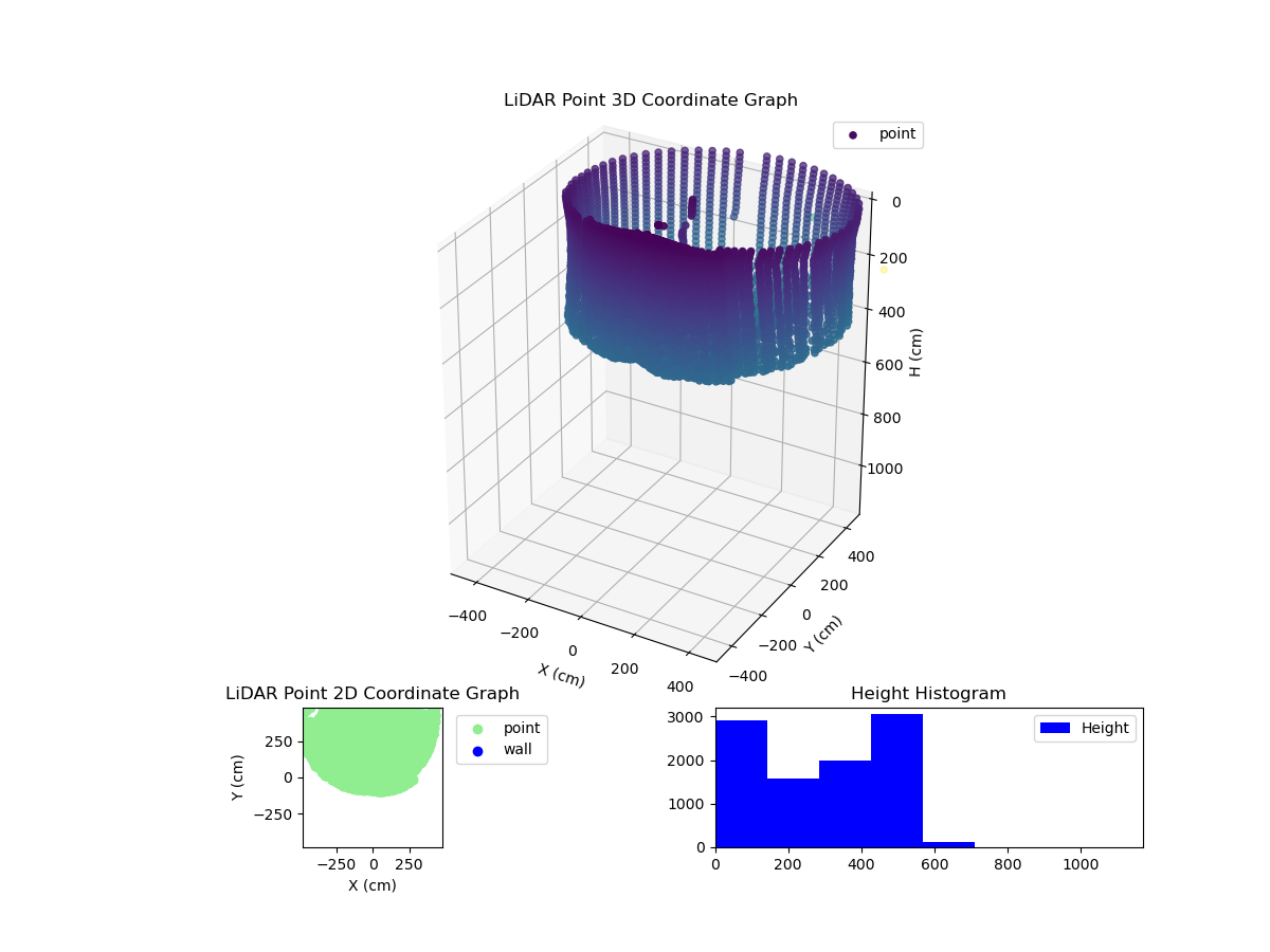 3D Plot