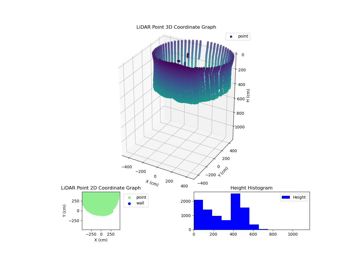 3D Plot