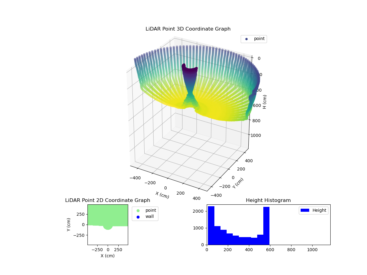 3D Plot
