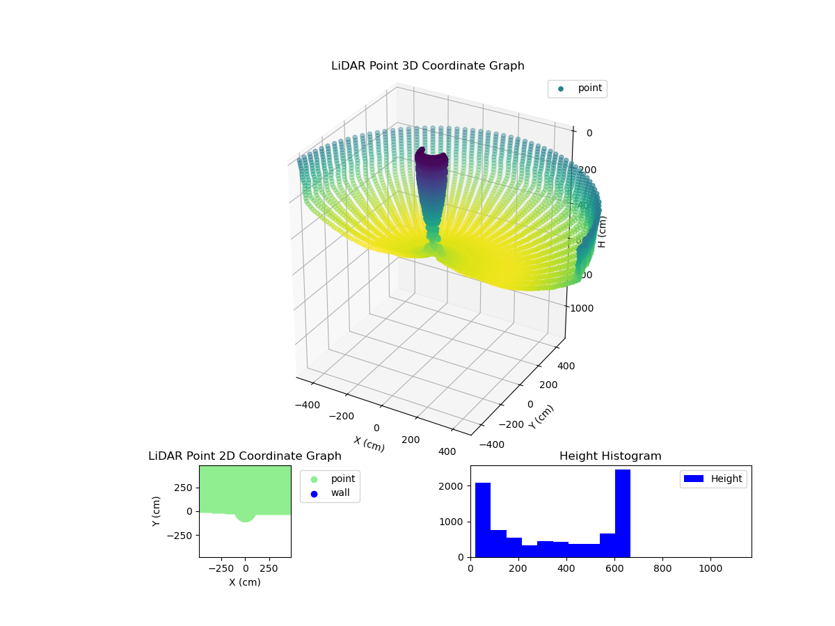 3D Plot